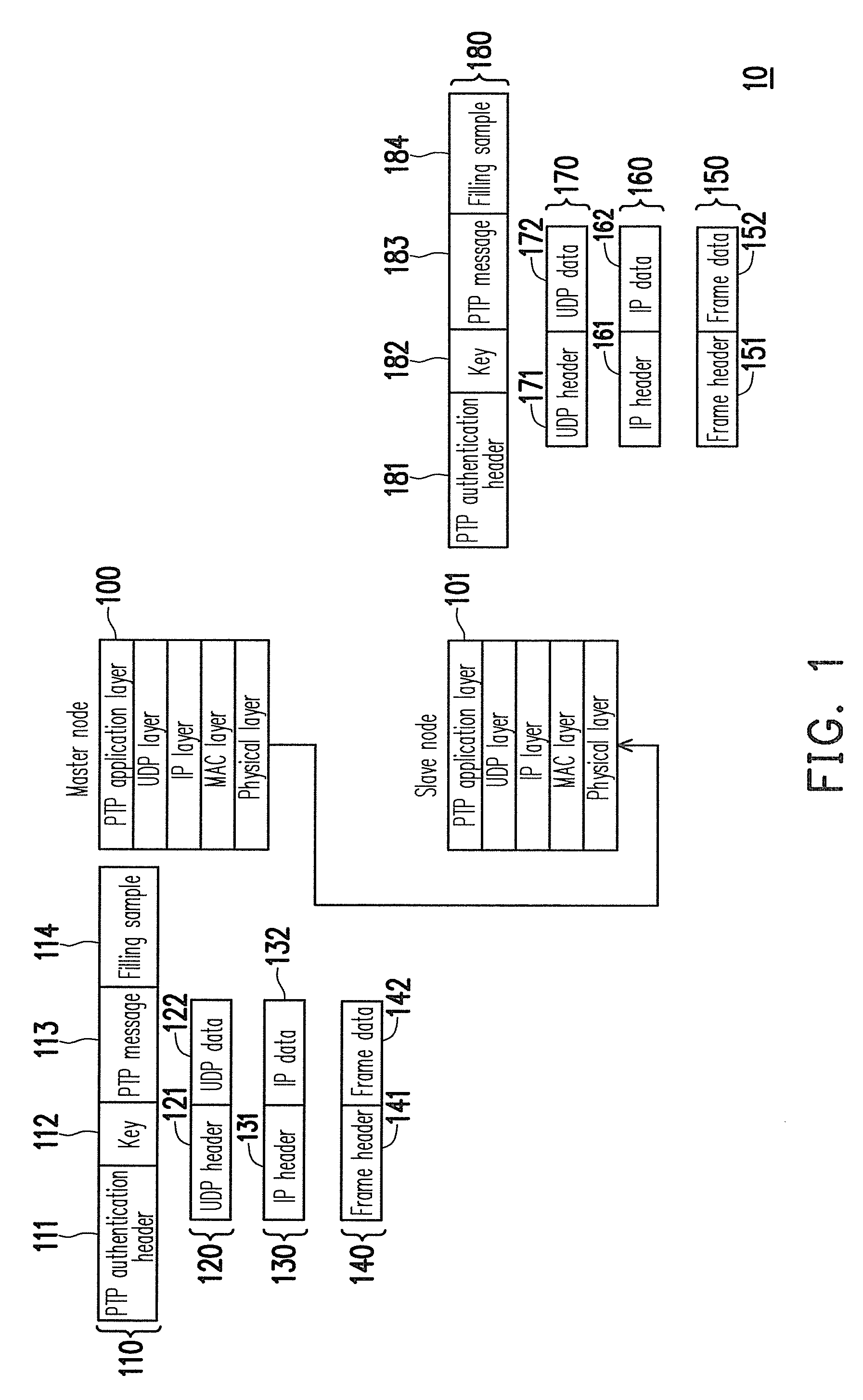 Method and apparatus for encrypting/decrypting packet data of precise time synchronization protocol and time synchronization system