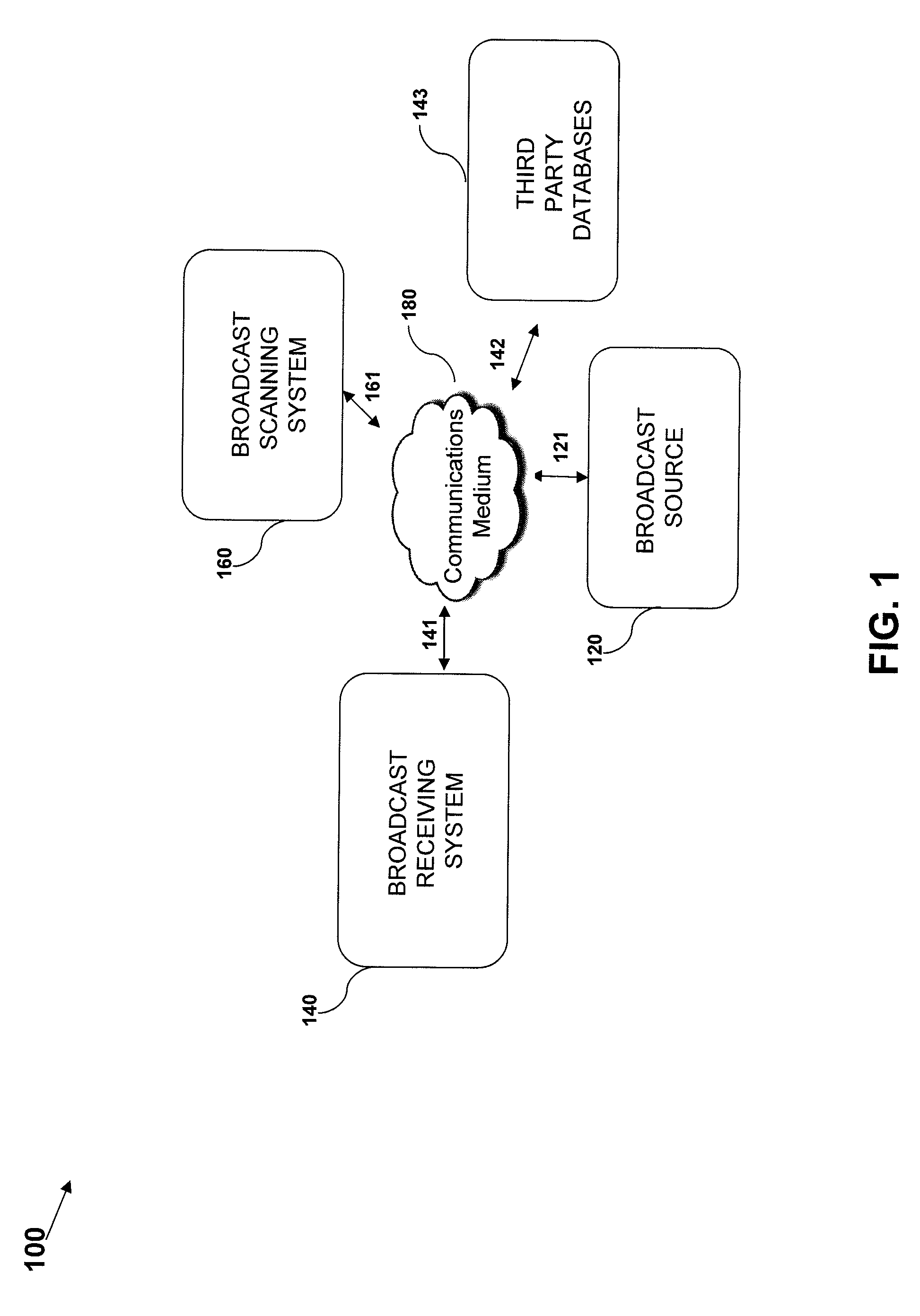 Systems, methods, and devices for scanning broadcasts
