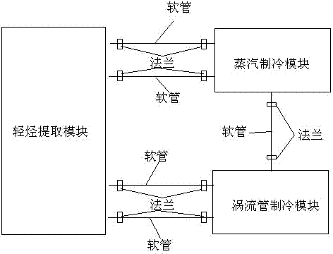 Skid-mounted small and medium-sized light hydrocarbon extraction system by using secondary refrigeration of vortex tube