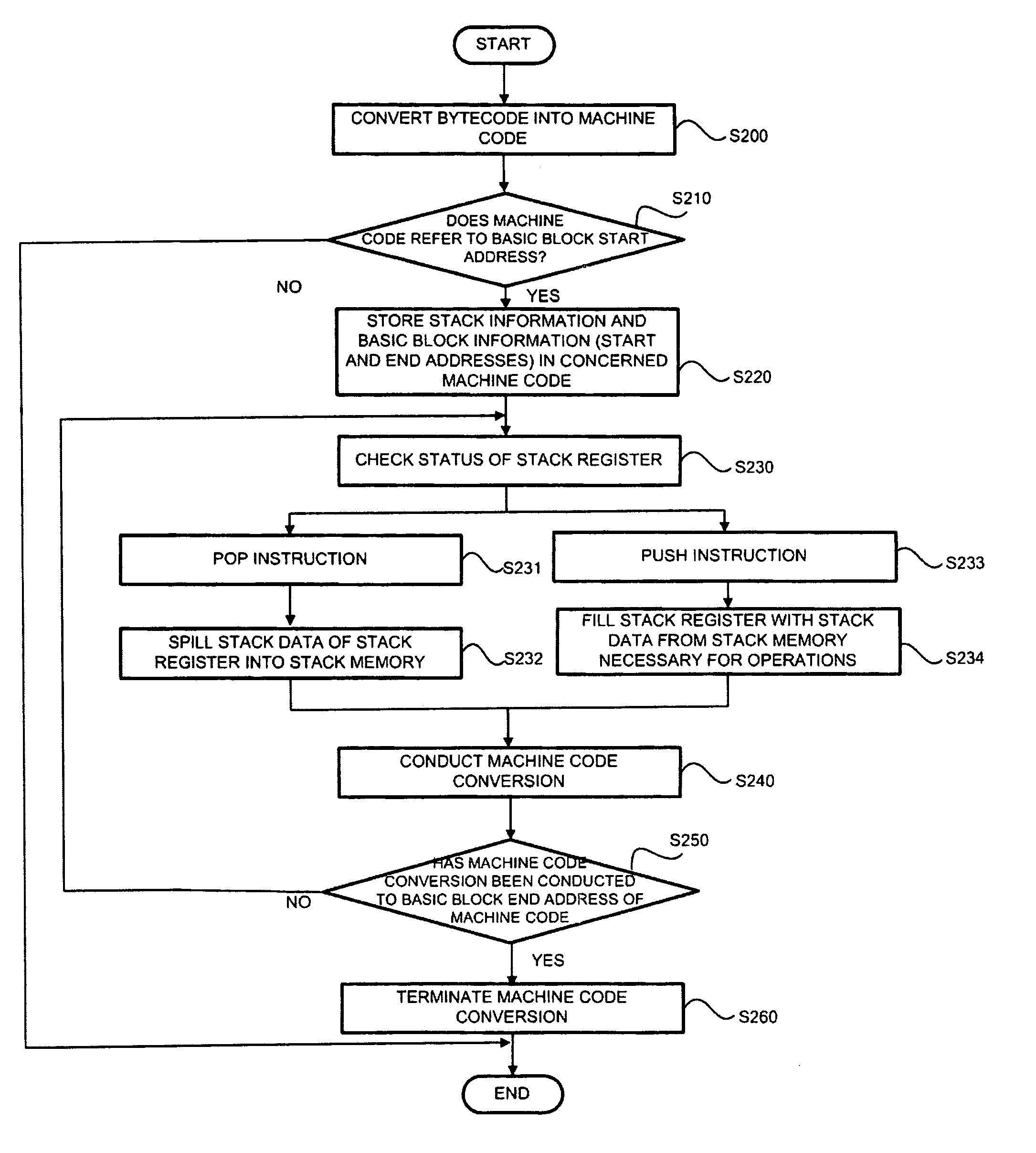 System and method for reducing execution time of bytecode in java virtual machine