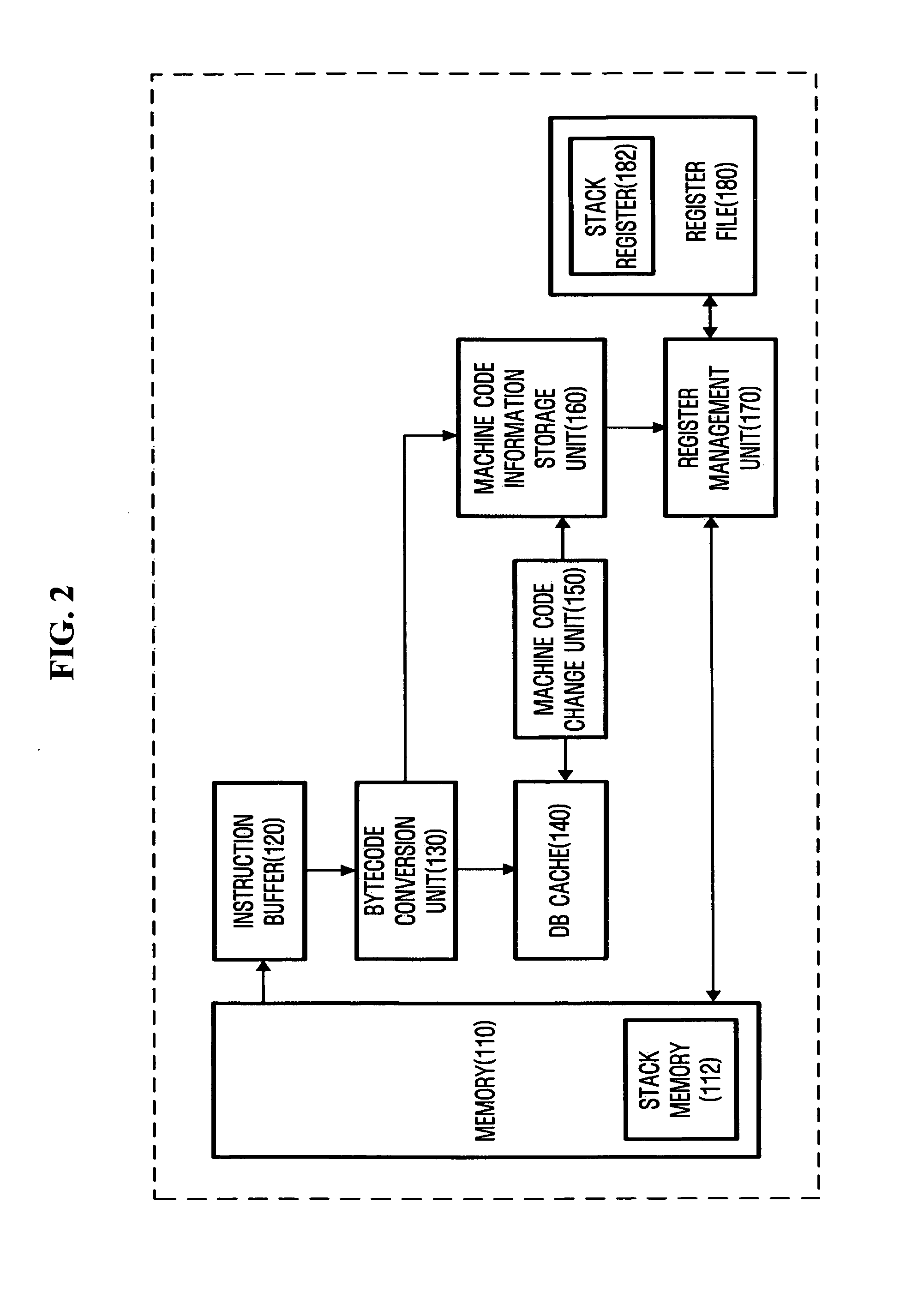 System and method for reducing execution time of bytecode in java virtual machine
