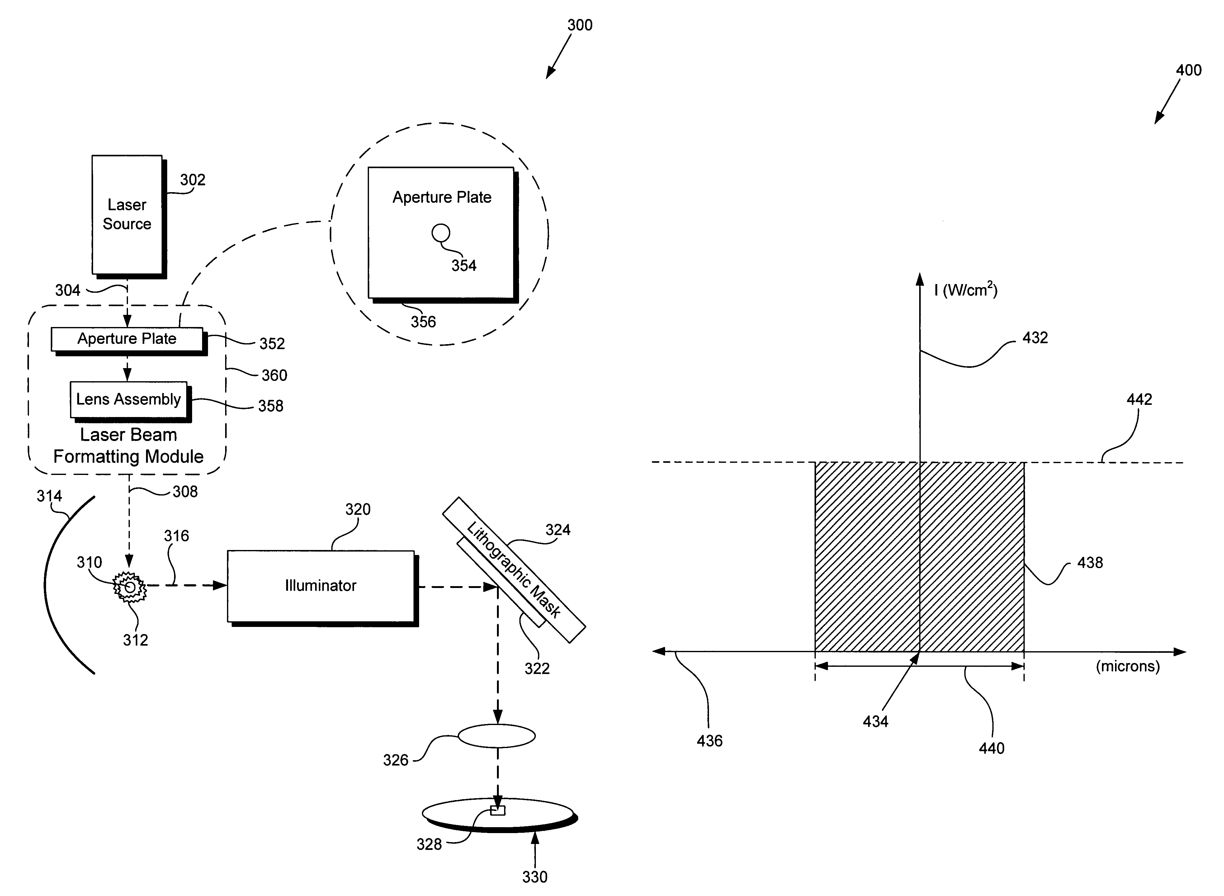 Laser beam formatting module and method for fabricating semiconductor dies using same