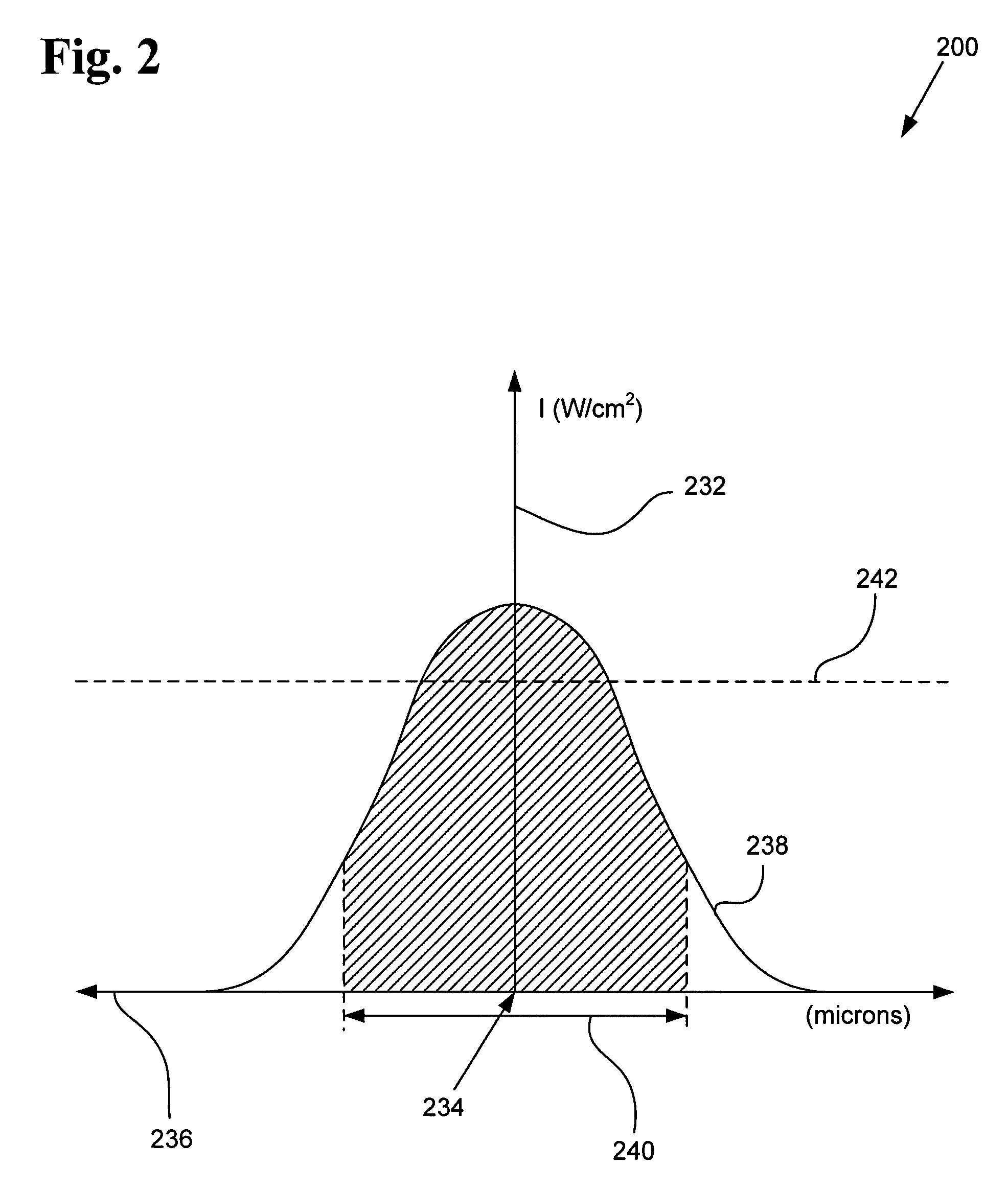 Laser beam formatting module and method for fabricating semiconductor dies using same