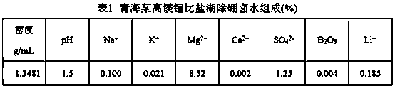 Saponification-free process for extracting lithium