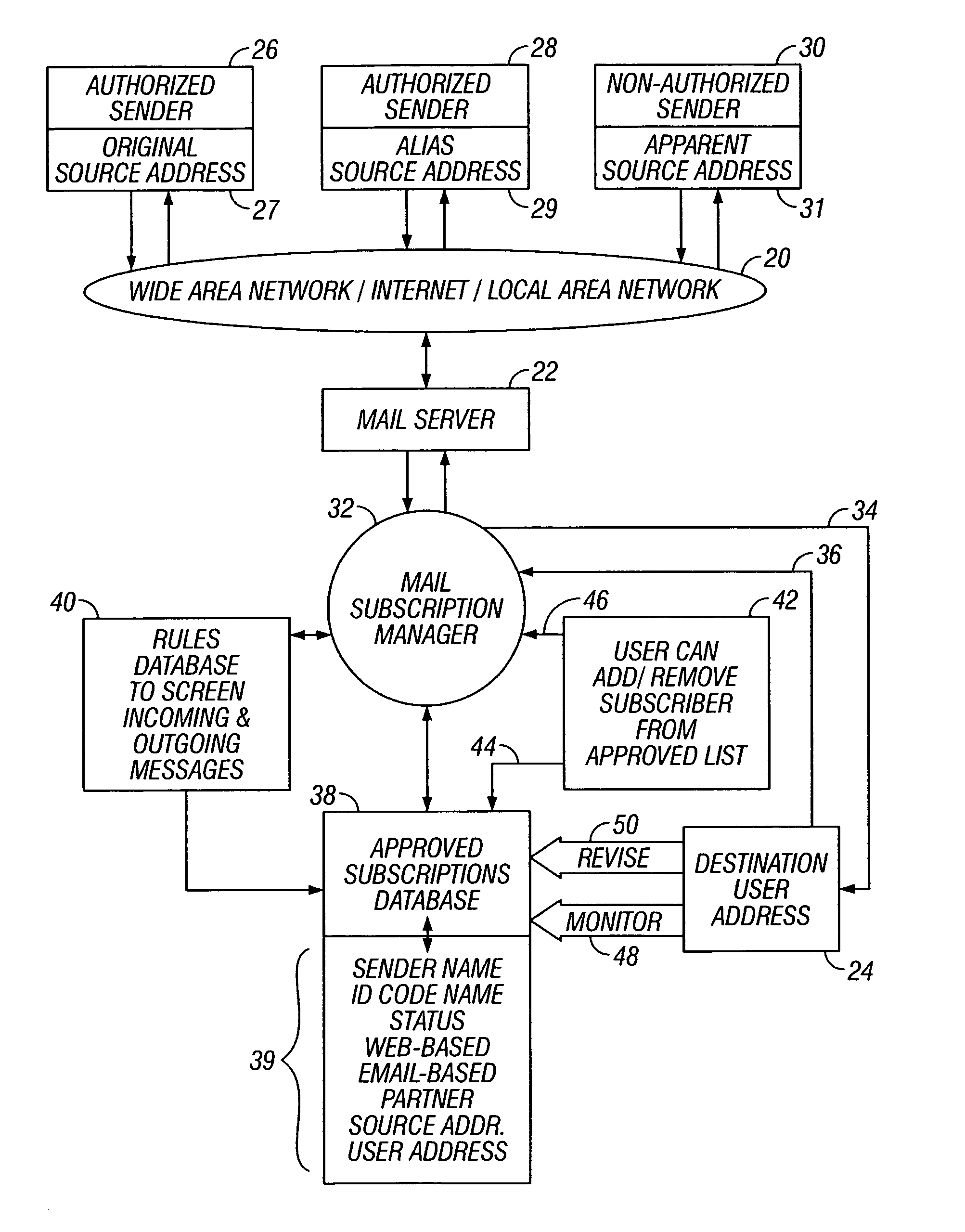 Method and apparatus for managing subscription-type messages