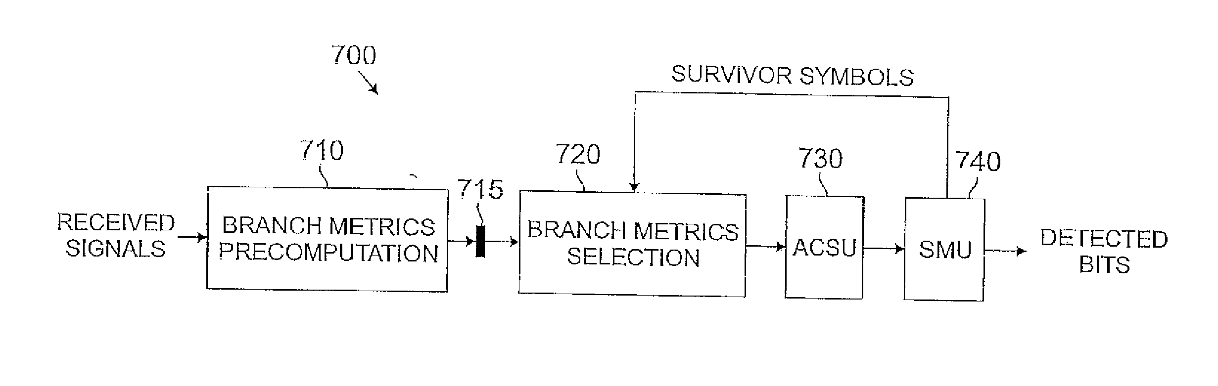 Method and apparatus for precomputation and pipelined selection of branch metrics in a reduced state viterbi detector