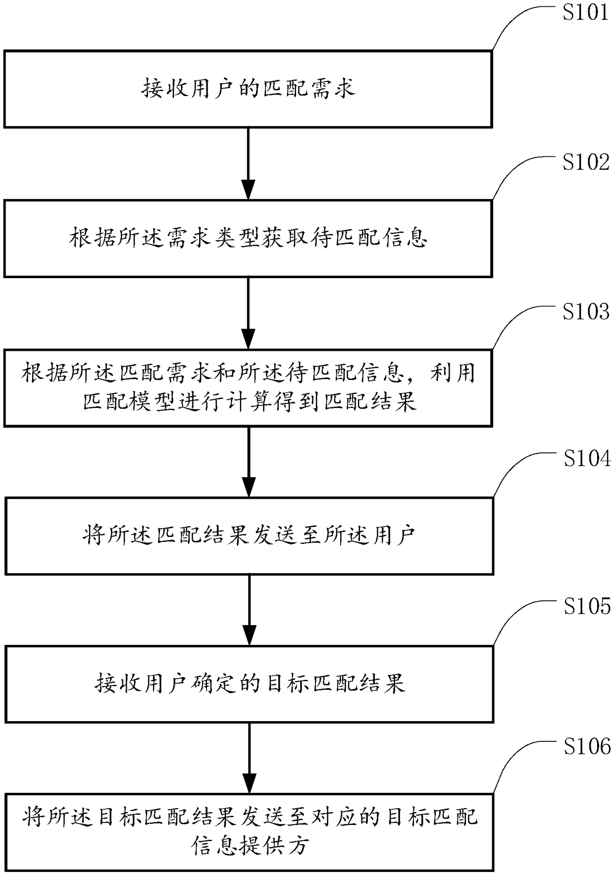 An information matching method and related equipment