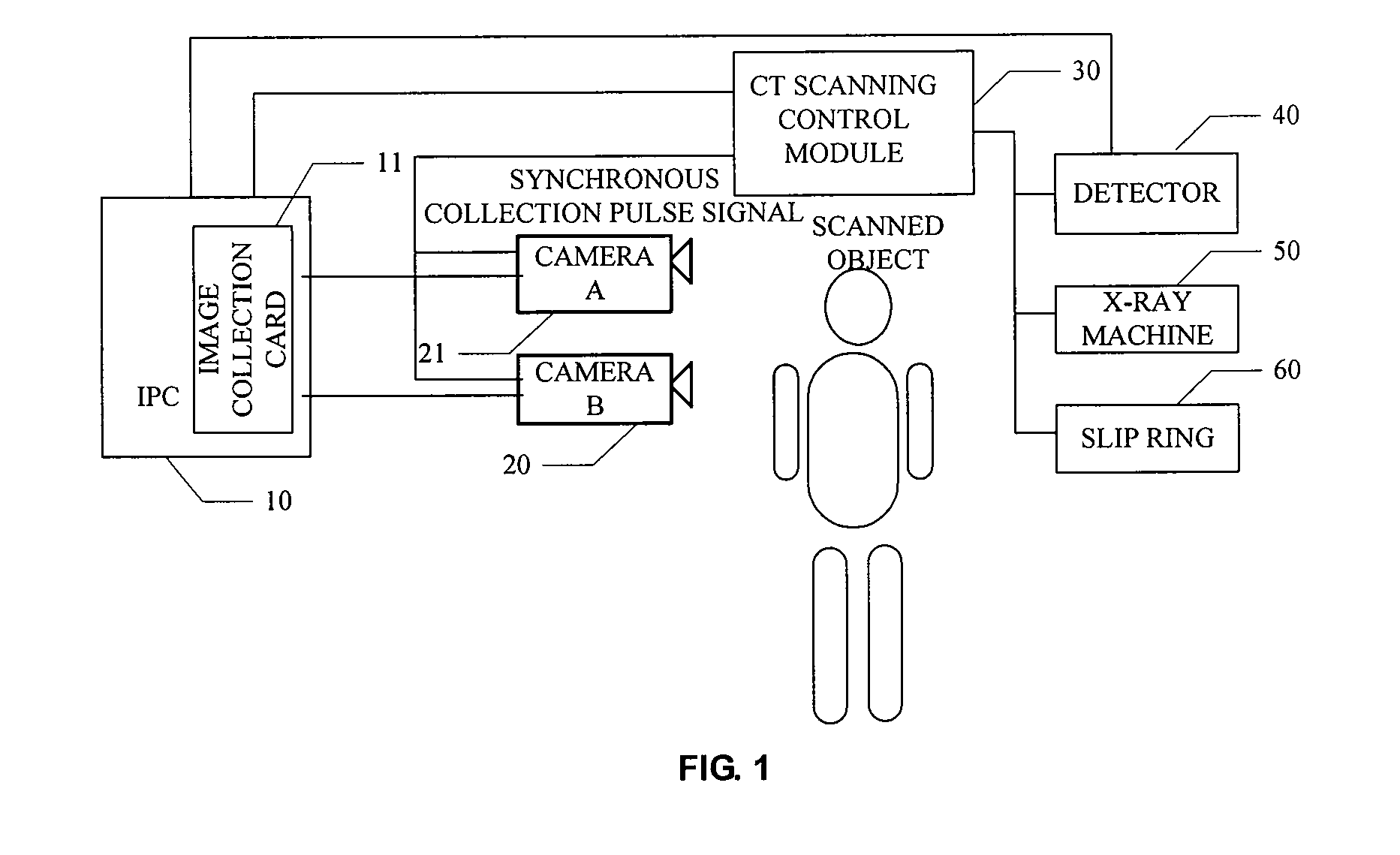 CT device and method based on motion compensation