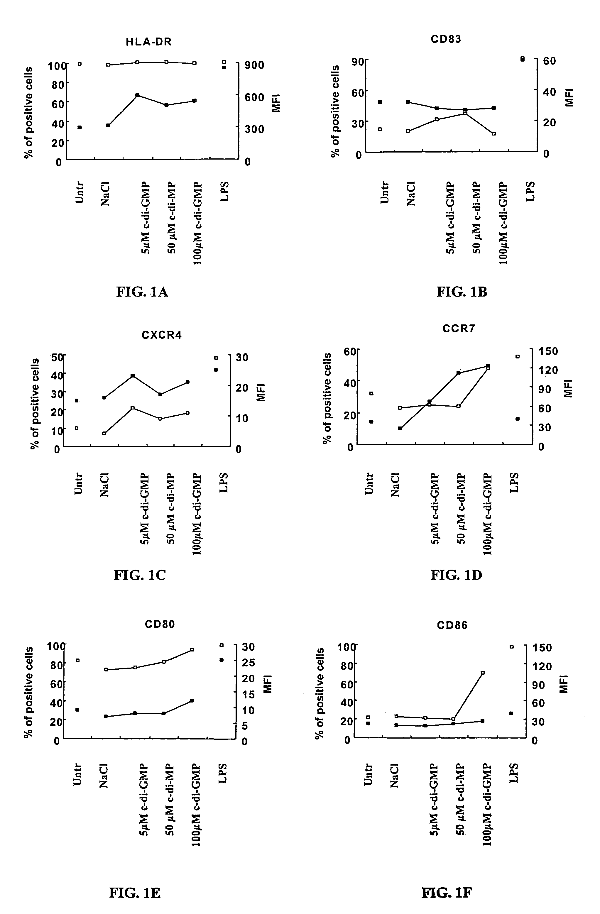 Method for stimulating the immune, inflammatory or neuroprotective response