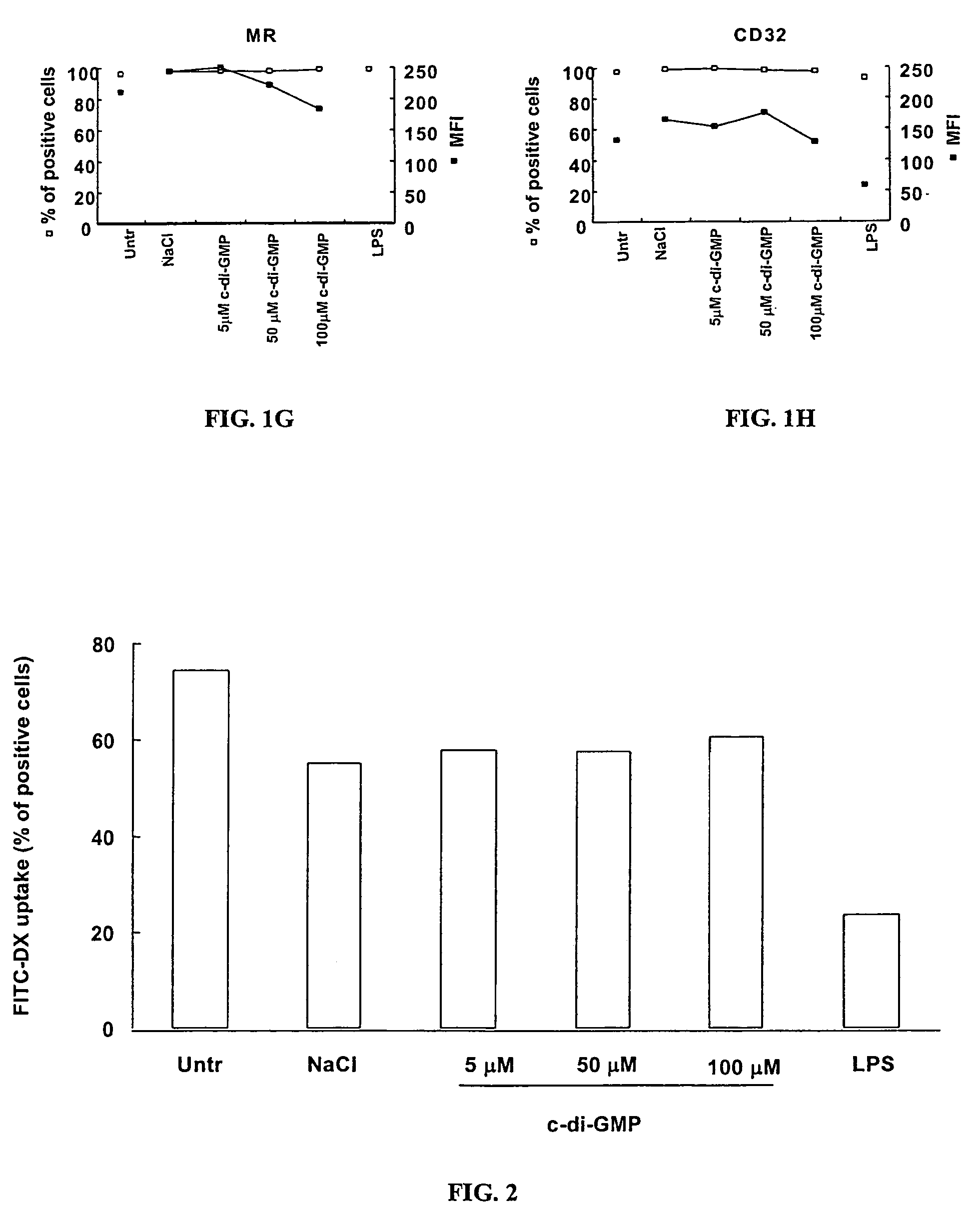 Method for stimulating the immune, inflammatory or neuroprotective response