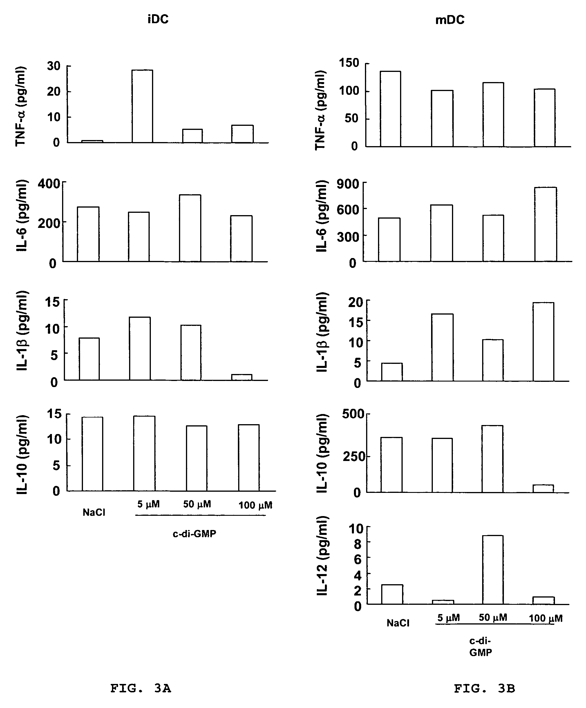 Method for stimulating the immune, inflammatory or neuroprotective response