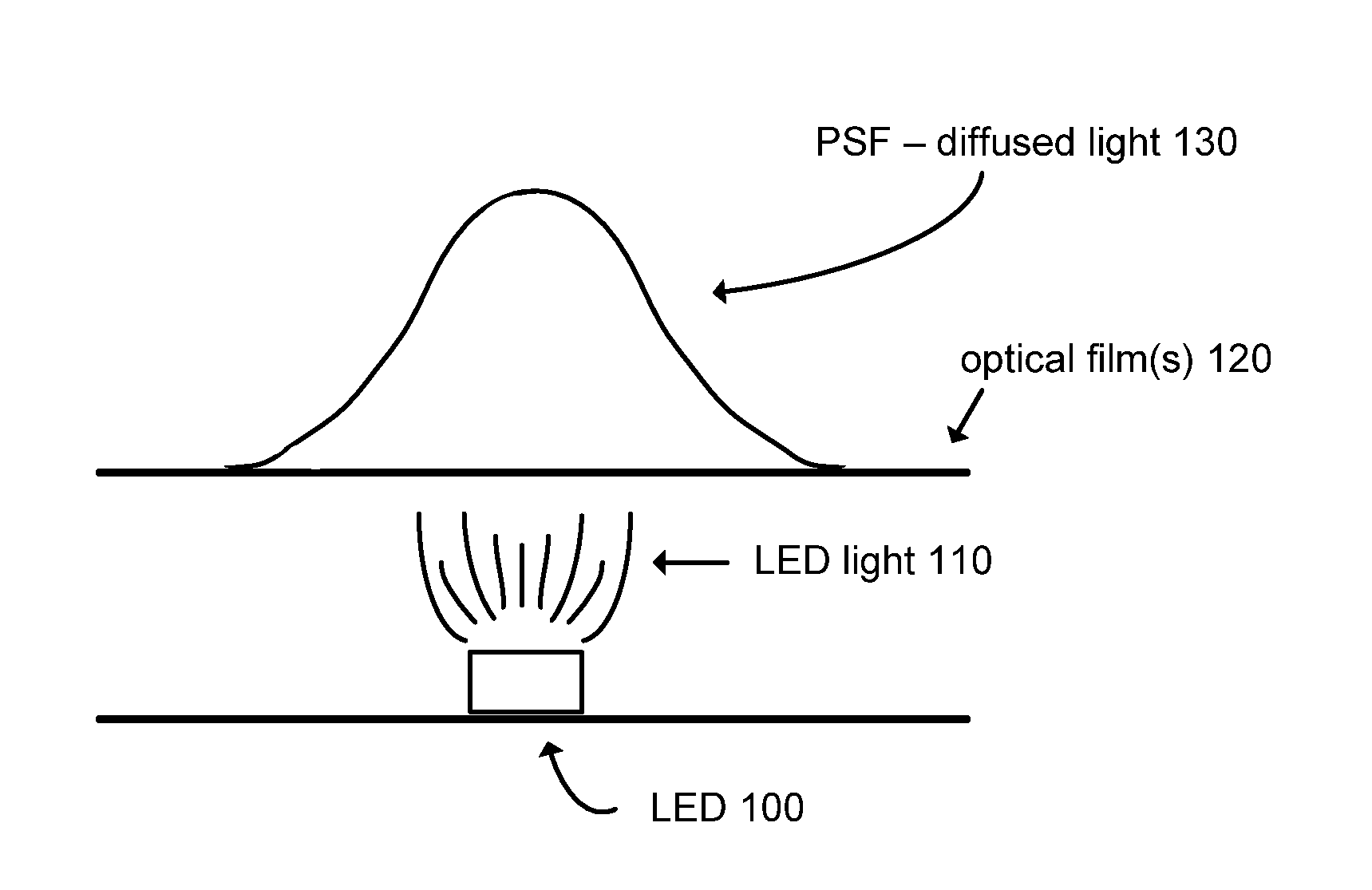 Custom PSFs Using Clustered Light Sources
