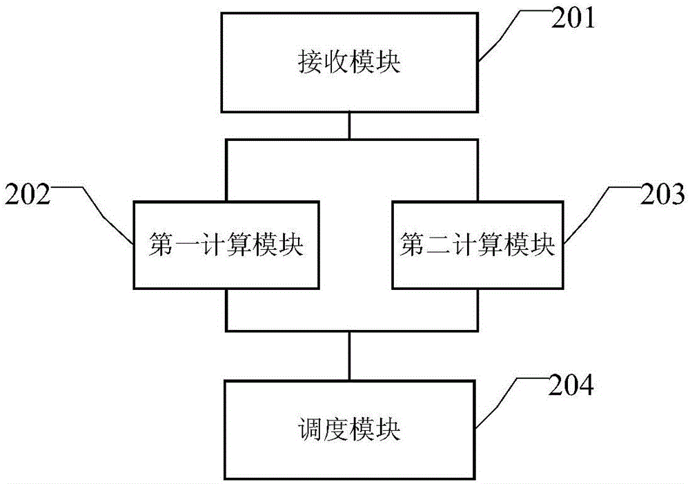 Off-line task scheduling method and device for intelligent video monitoring system