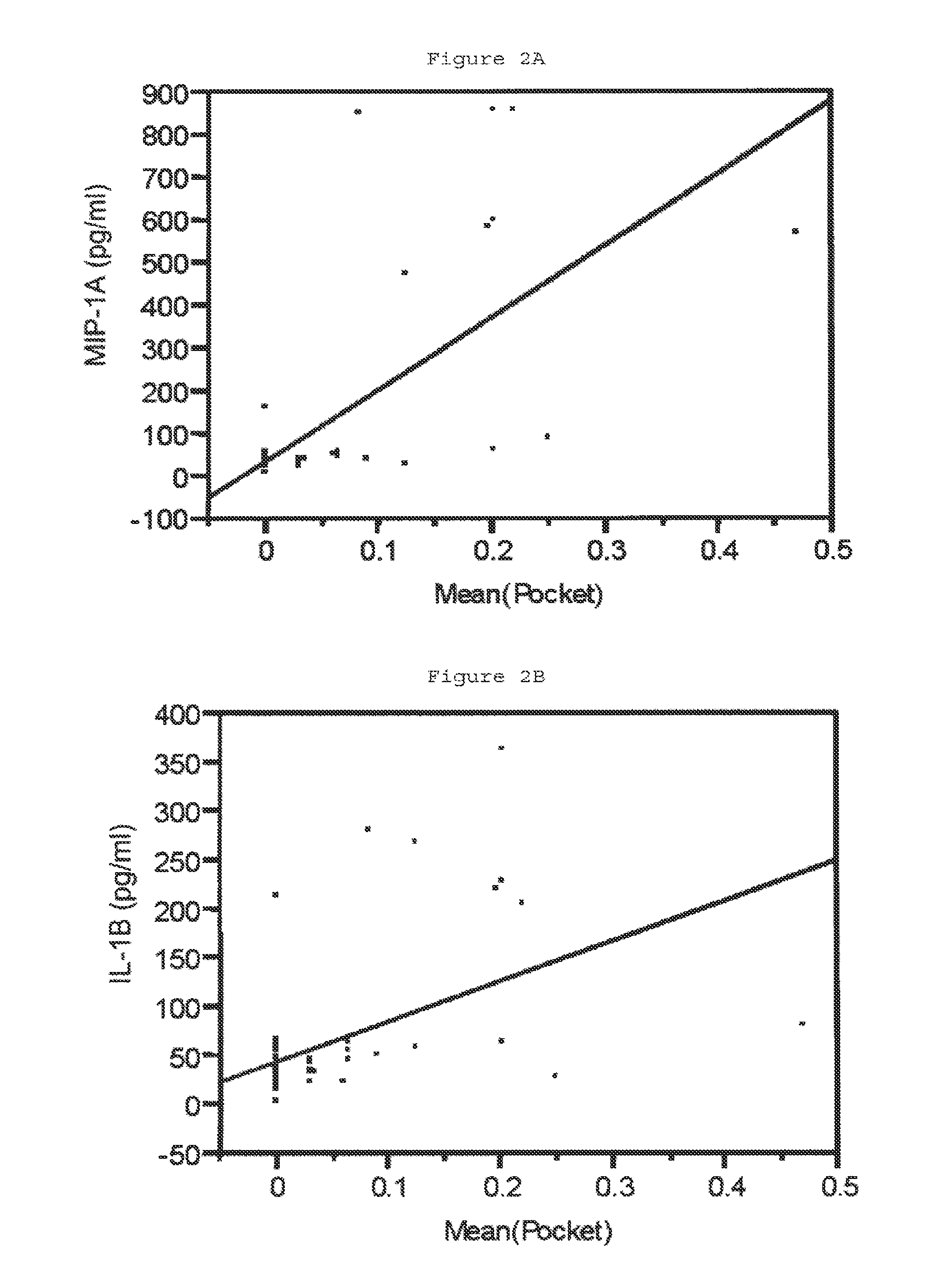 Method for detection of active periodontal disease at the local tooth site