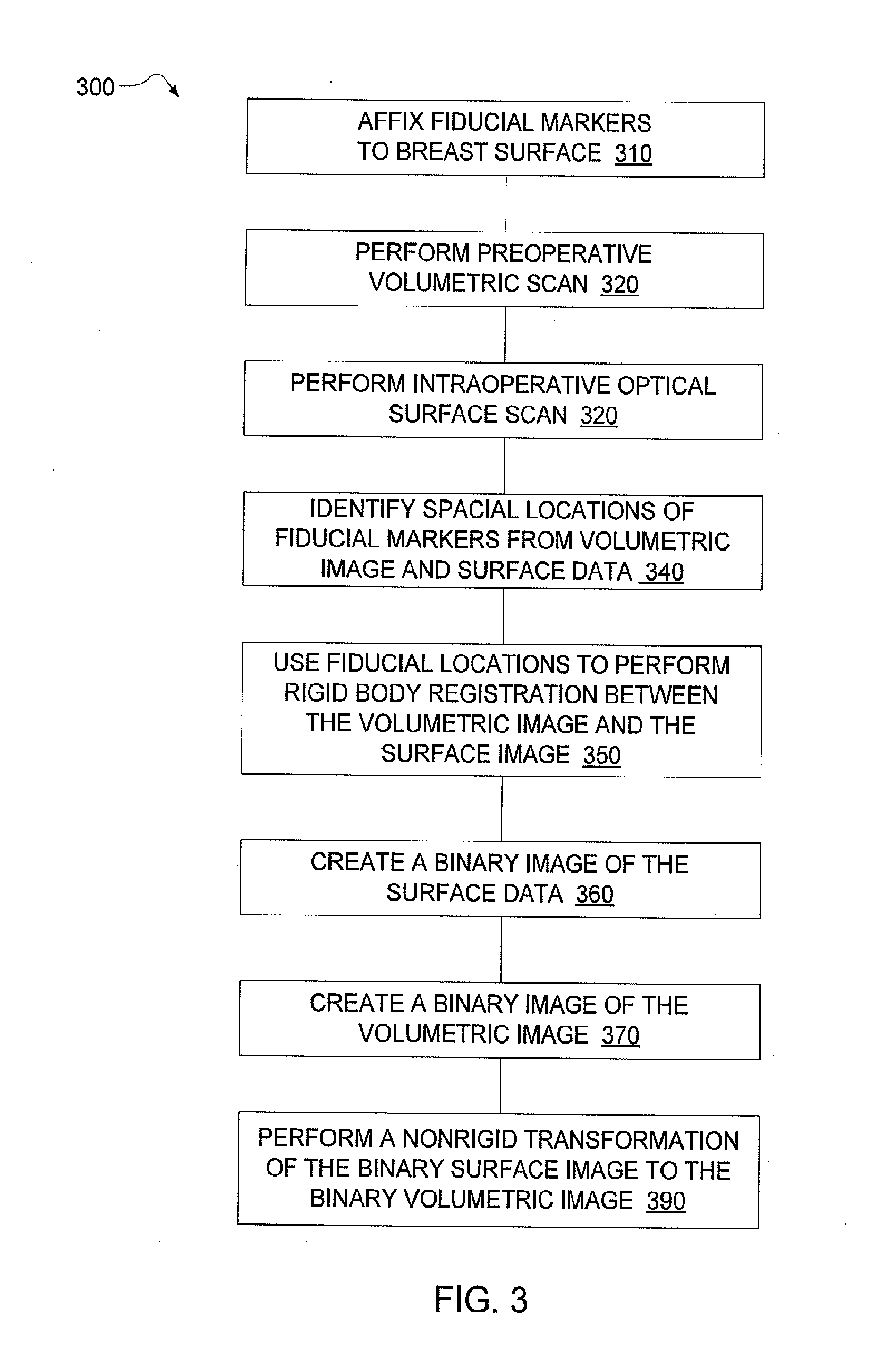 System and method for providing registration between breast shapes before and during surgery