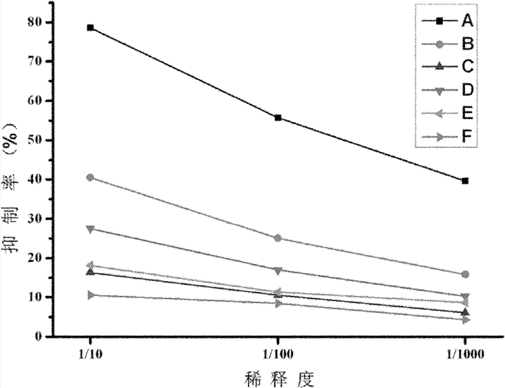 Anti-idiotypic monoclonal antibody against envelope protein vp28 of shrimp white spot syndrome virus and the preparation method thereof