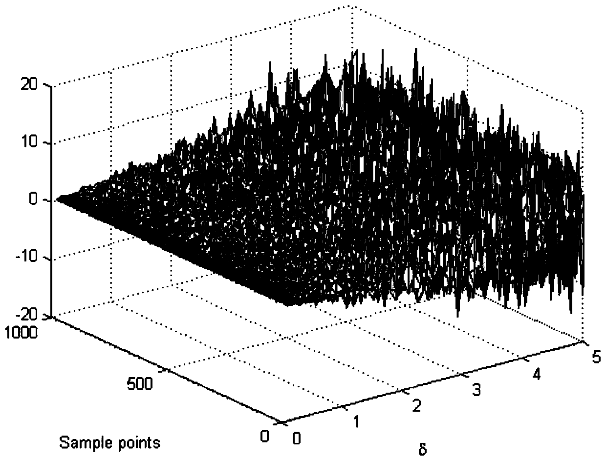 Heart sound total variation filtering method based on pathology self-adaption