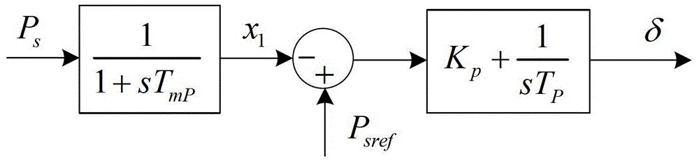 Flexible direct-current electromechanical and electromagnetic hybrid simulation method