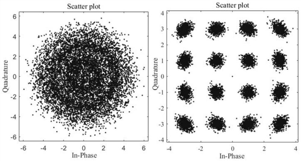 Fast polarization state rotation compensation algorithm based on volume Kalman filter