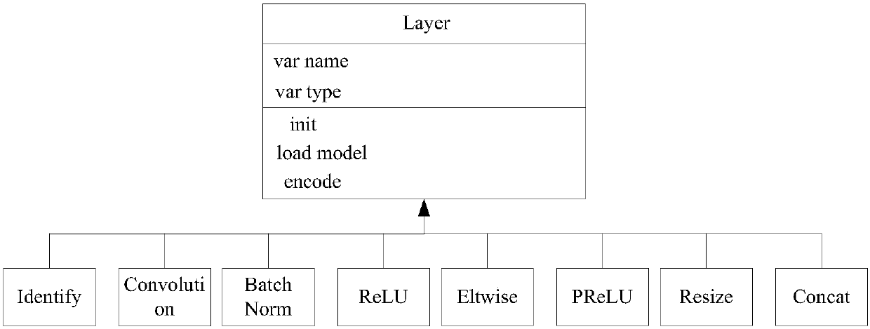 Neural network model deployment method, prediction method and related equipment