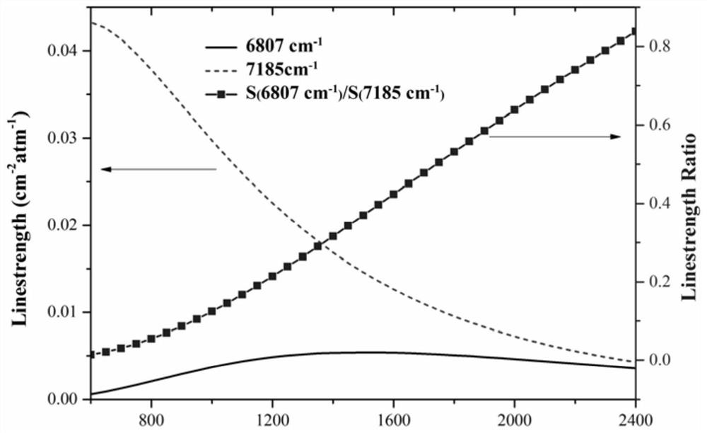 A low-enthalpy electric arc heater gas flow enthalpy diagnosis system and diagnosis method