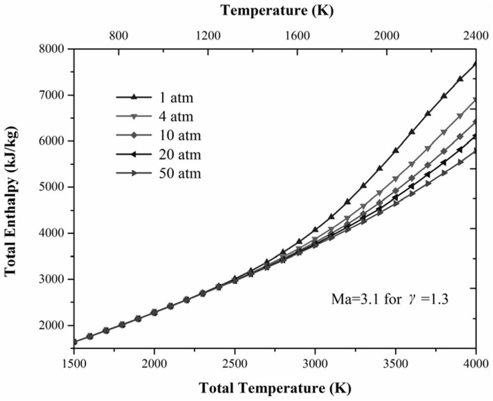 A low-enthalpy electric arc heater gas flow enthalpy diagnosis system and diagnosis method