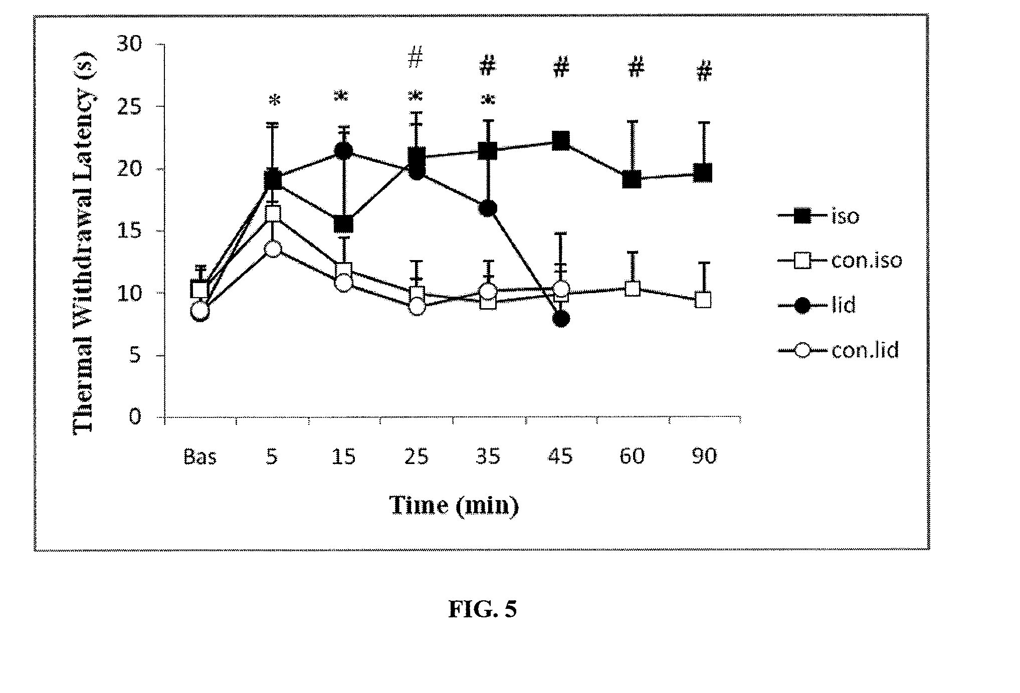 Volatile anesthetic compositions comprising extractive solvents for regional anesthesia and/or pain relief