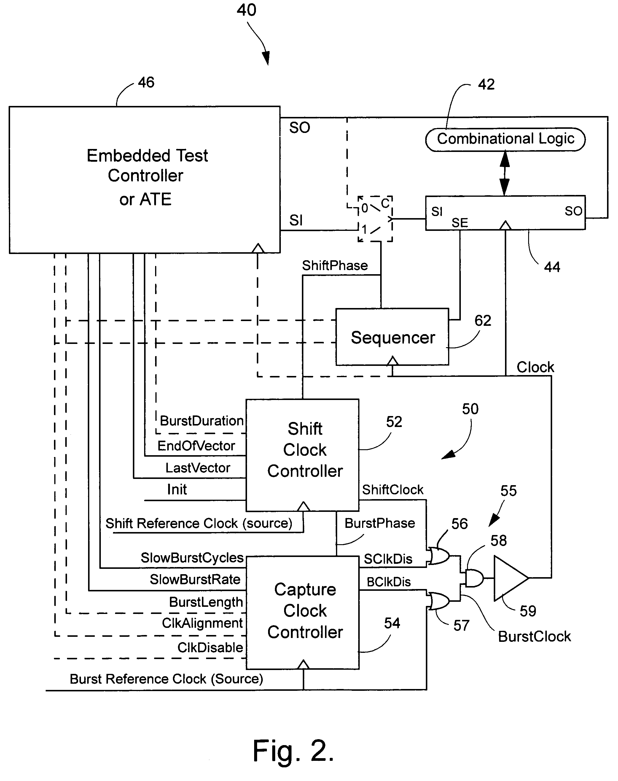 Clock controller for at-speed testing of scan circuits