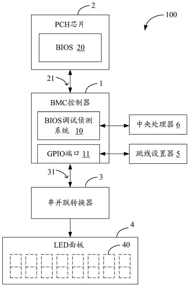 System and method for debugging and detecting BIOS (Basic Input / Output System)