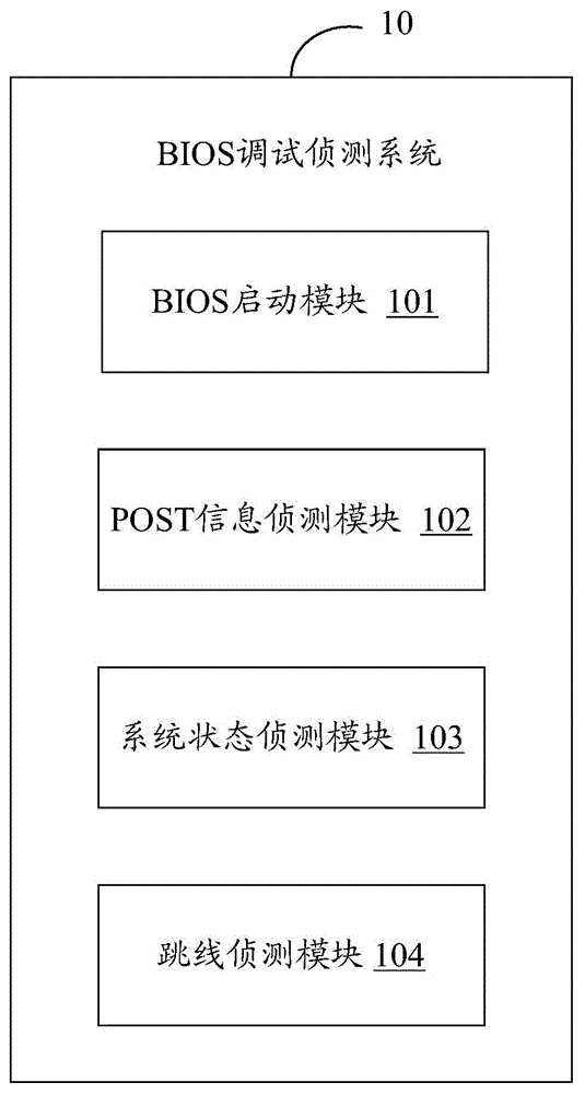 System and method for debugging and detecting BIOS (Basic Input / Output System)