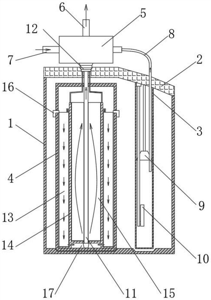 Water softener for water treatment