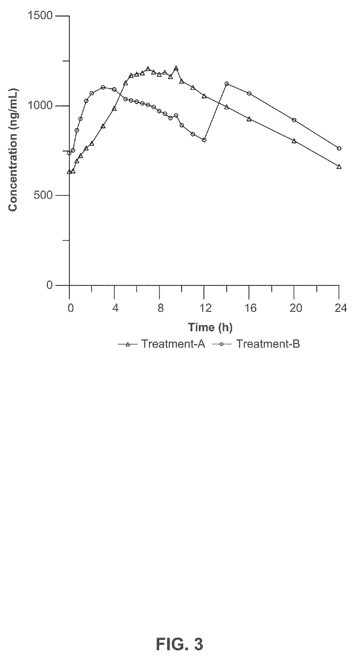 Composition and method for treating neurological disease