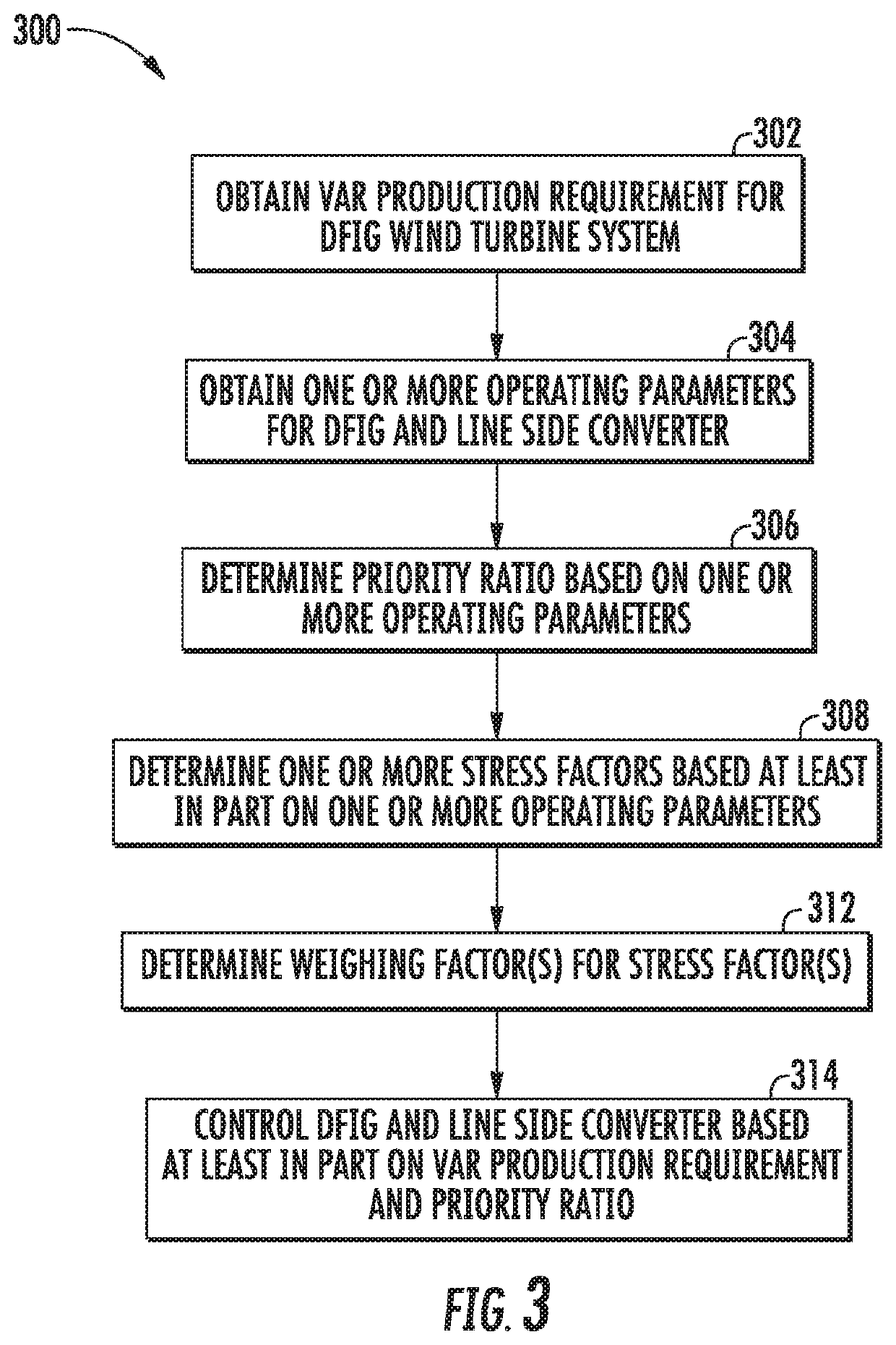 Allocating reactive power production for doubly fed induction generator wind turbine system