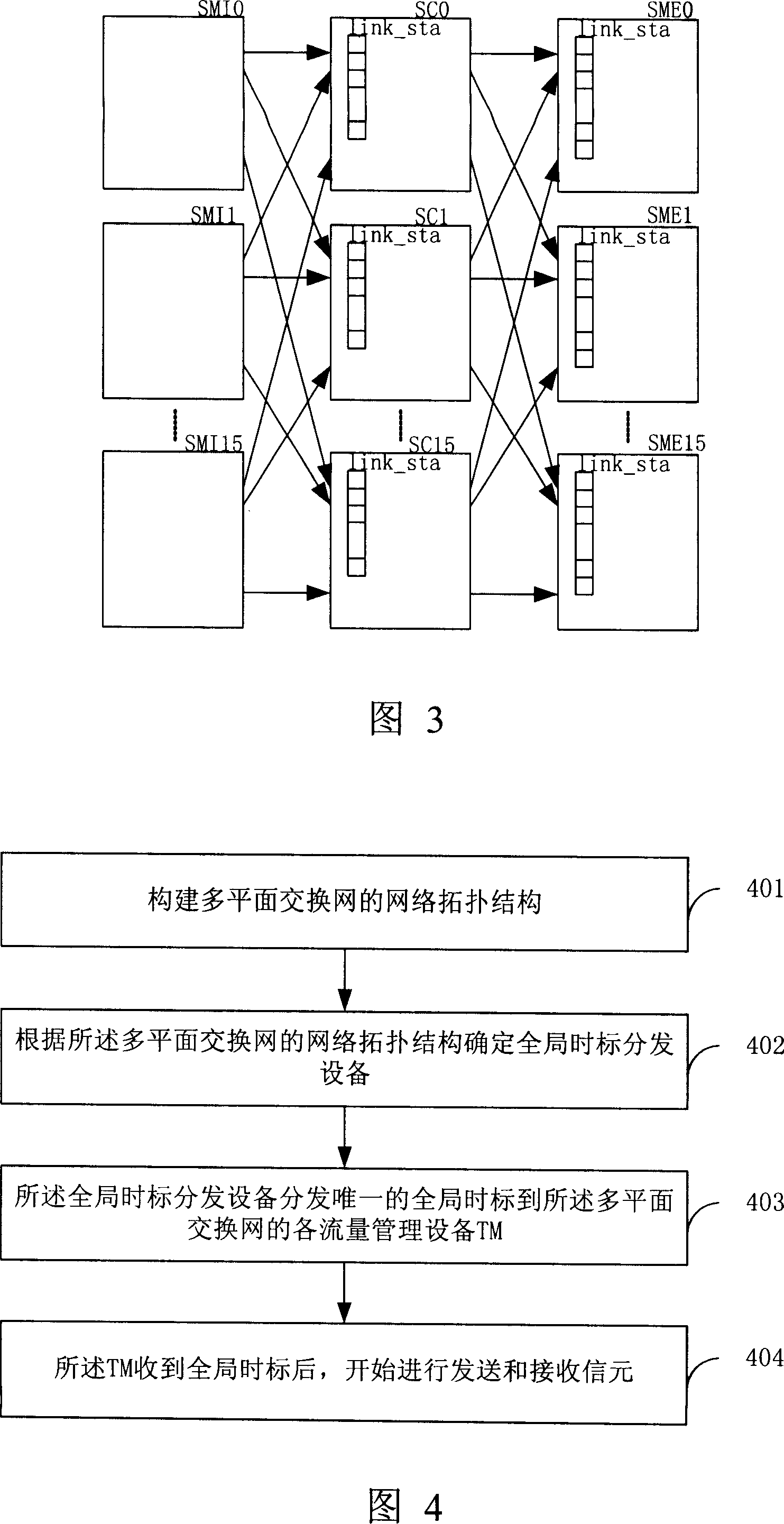 Global timing mark synchronization method and system of switching network of multiple planes