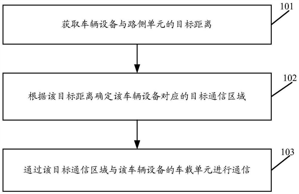 Non-stop electronic toll collection detection device