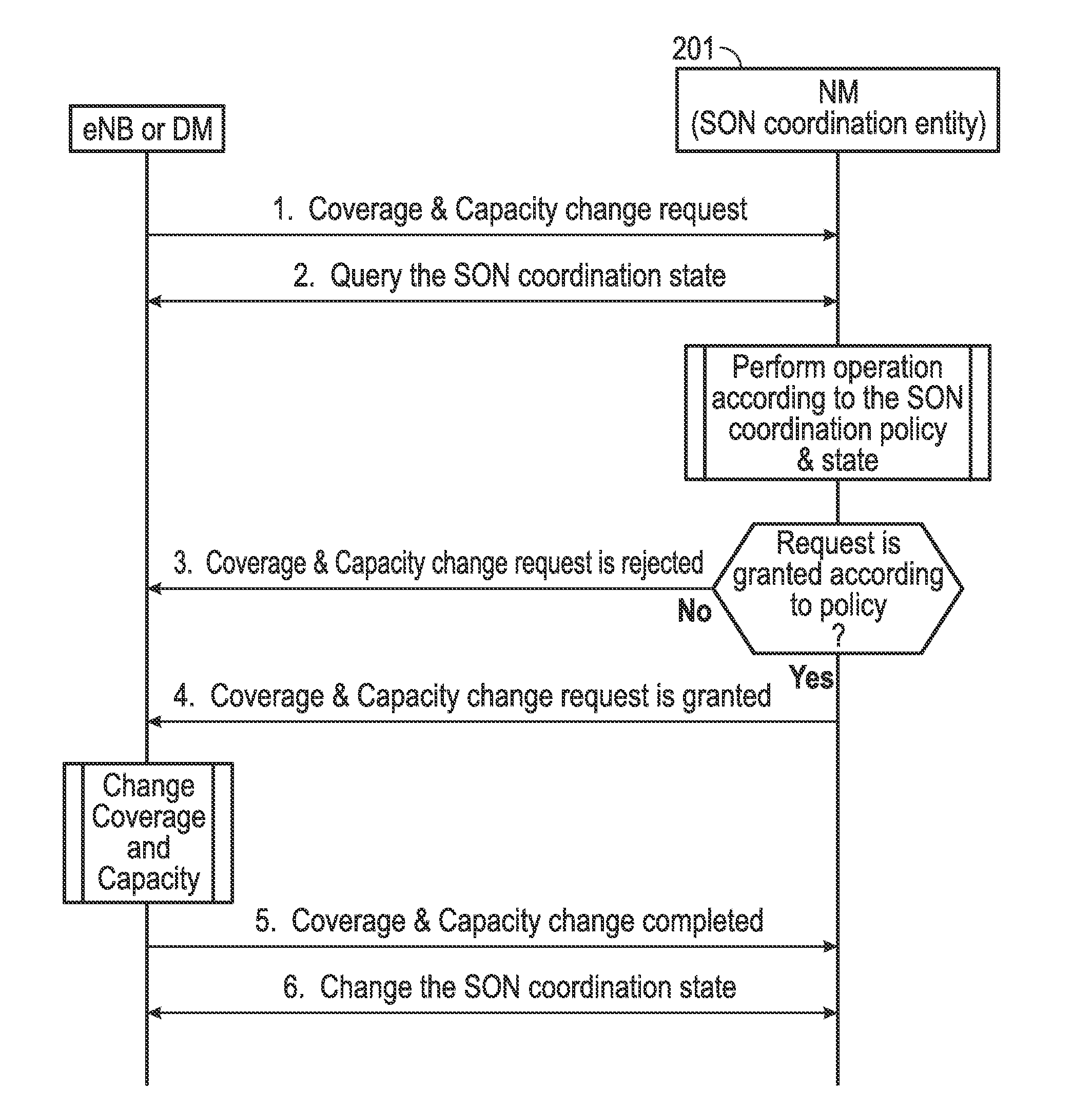 Method and apparatus for coordination of self-optimization functions in a wireless network