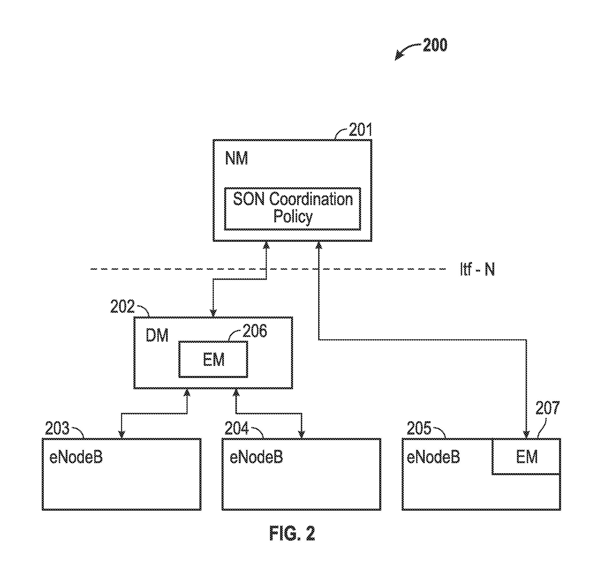 Method and apparatus for coordination of self-optimization functions in a wireless network