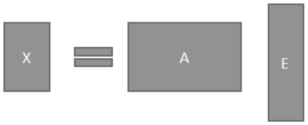 A multi-instance dictionary learning and classification method and device based on similarity