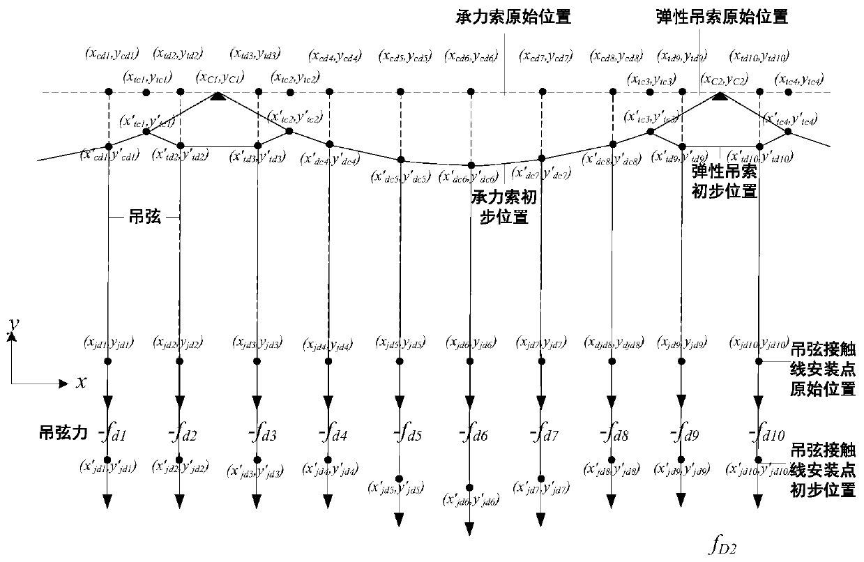 Contact line static space position-based contact network suspension three-dimensional rapid shape finding method