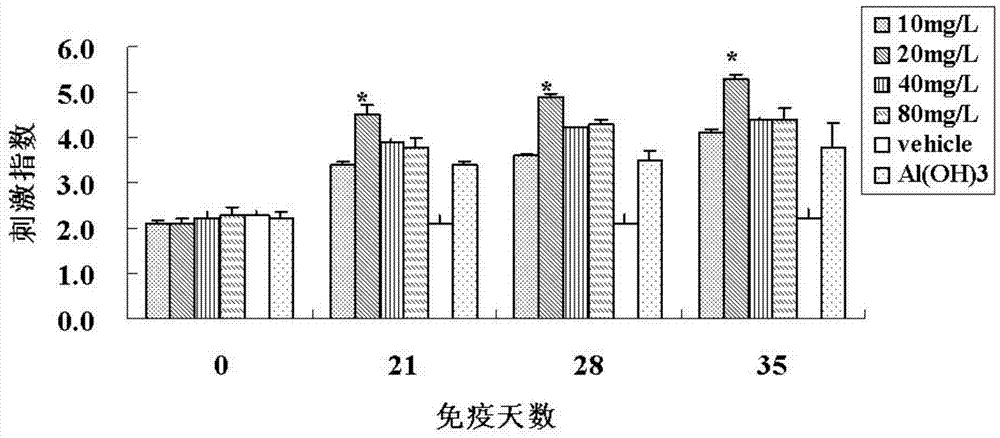 Bioactive small peptide, synthesis method and use thereof as animal feed additive