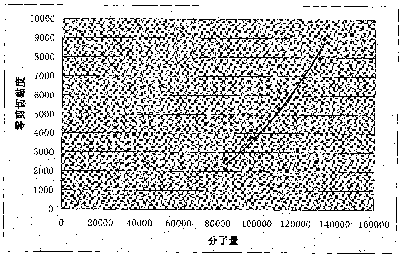 Detection method for molecular weight of polyethylene