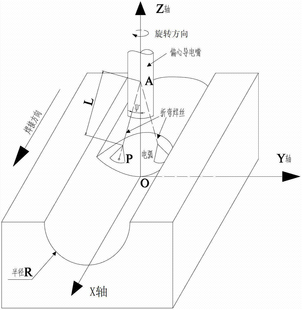 Weld joint deviation identification method, based on waveform matching, of rotating arc narrow gap gas shield welding