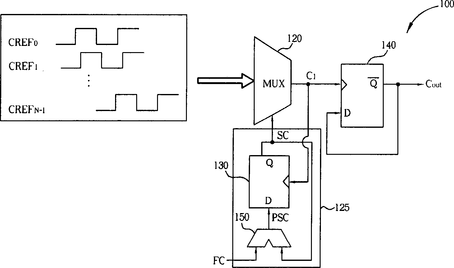 Clock generator circuit and related method for generating output clock signal