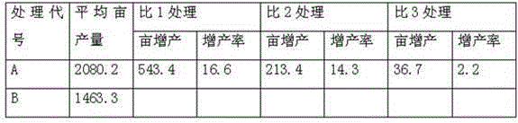 Novel composite balance plant growth regulator and preparation method thereof