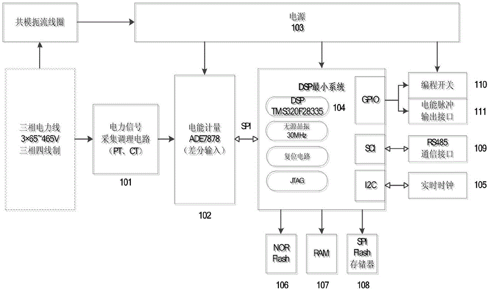 A fast analysis method and operating device for power system harmonics