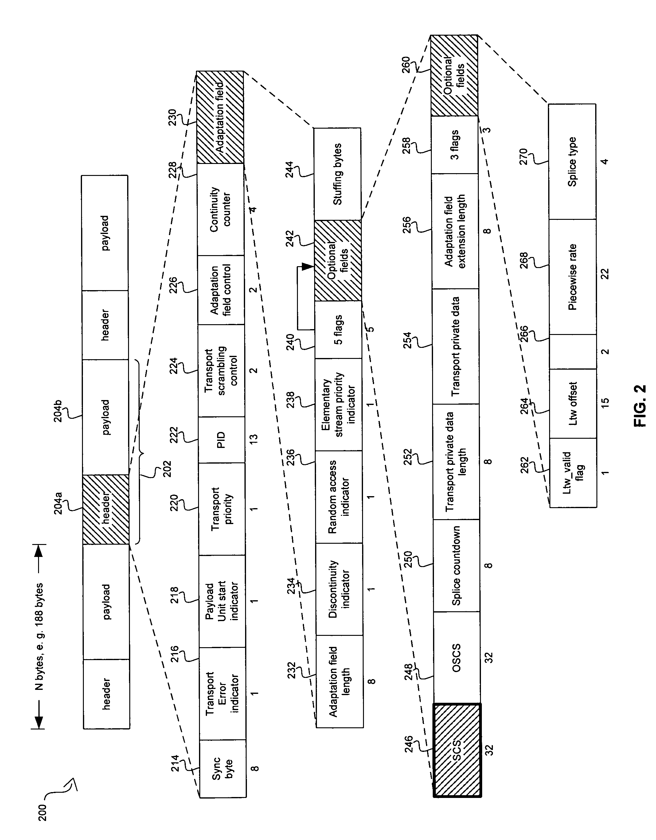 Method and system for audio and video transport