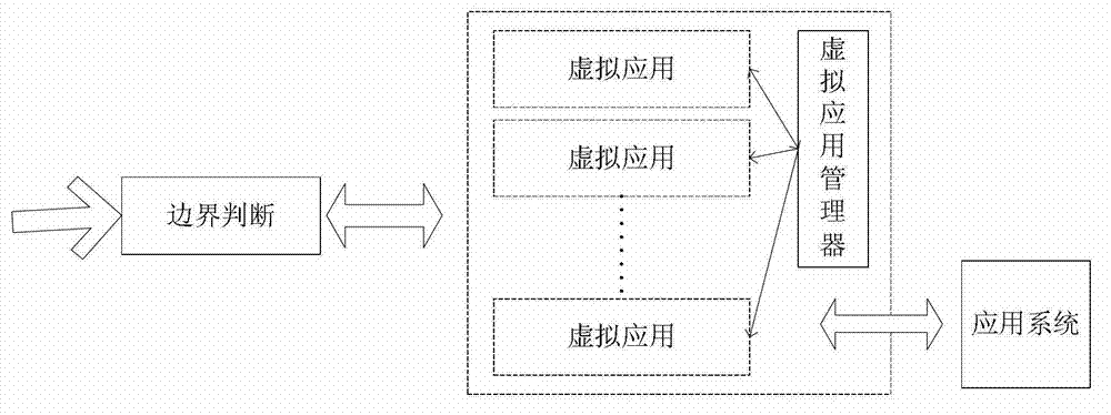 Application level intrusion tolerance system and method