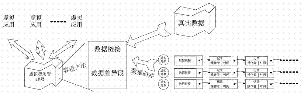 Application level intrusion tolerance system and method