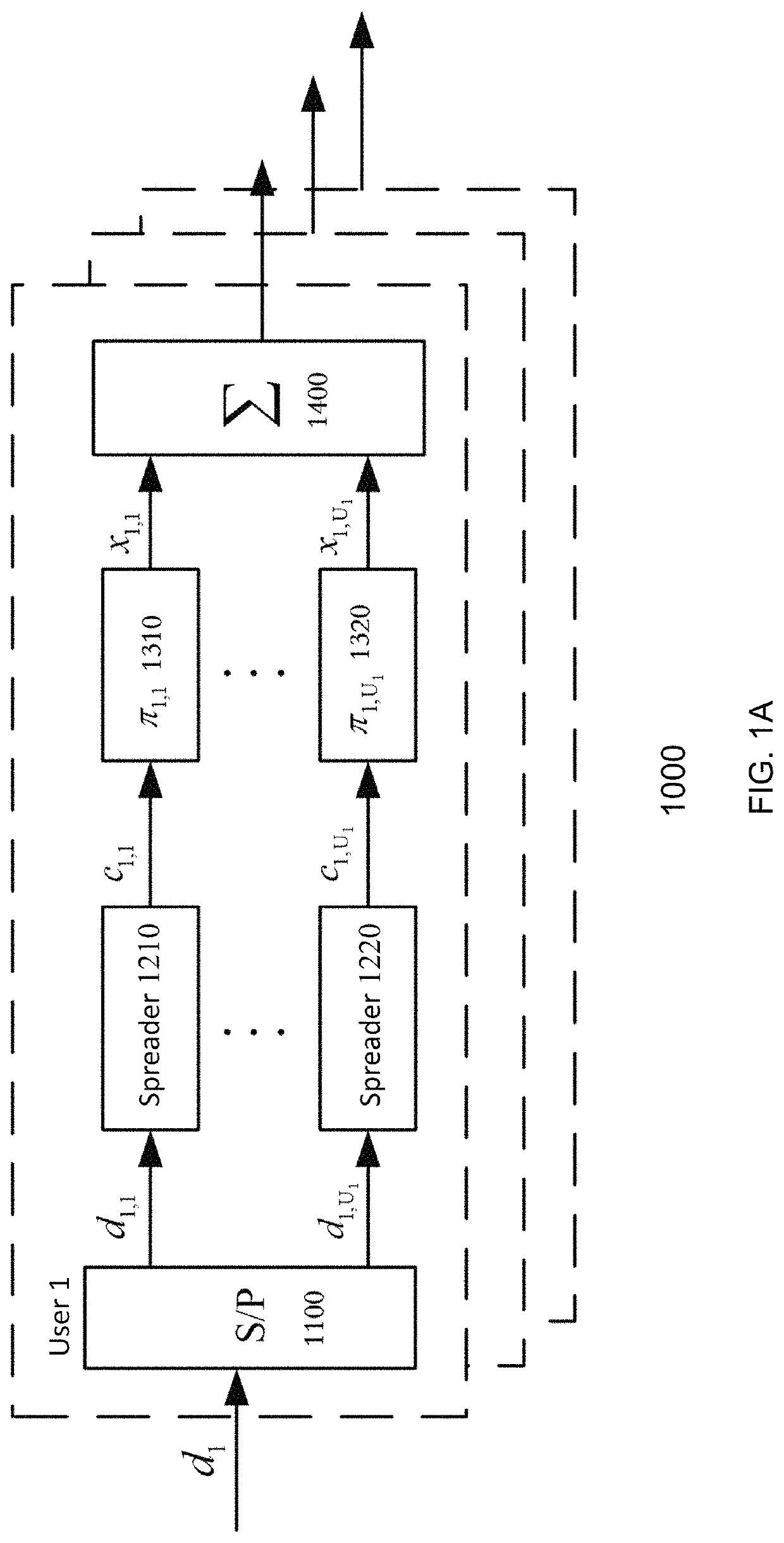 Electronic device and method for interleave division multiple access communication