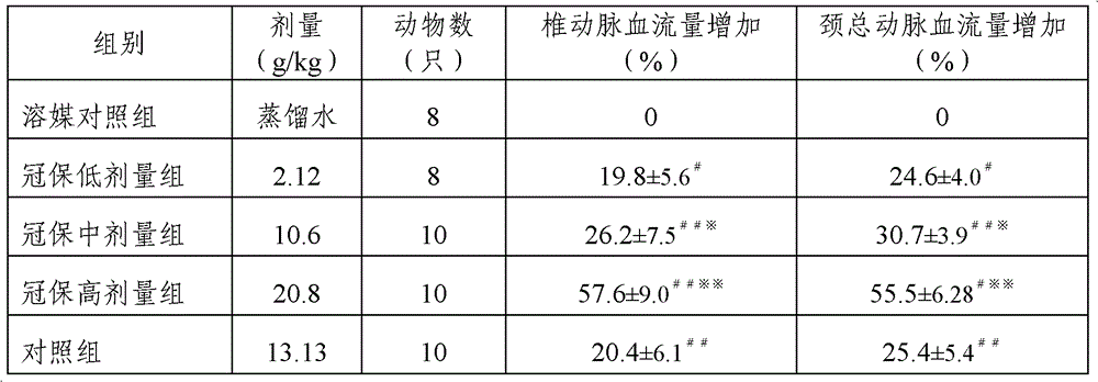 Chinese medicinal composition used at stroke recovery period and preparation method thereof